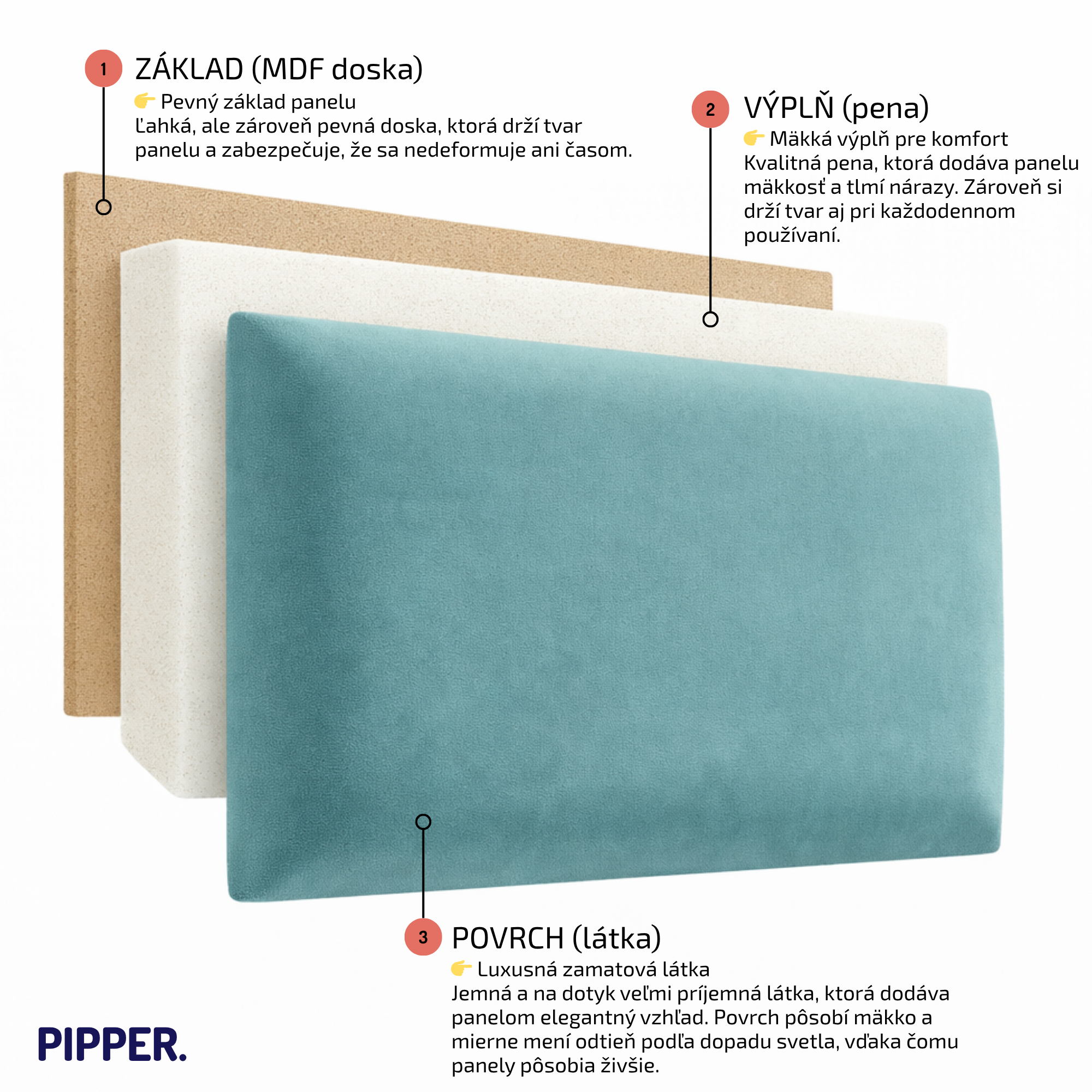 Zloženie zamatových čalúnených panelov 2